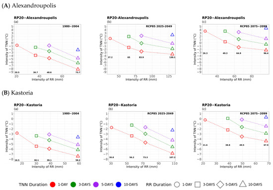Atmosphere 16 01007 g0a3