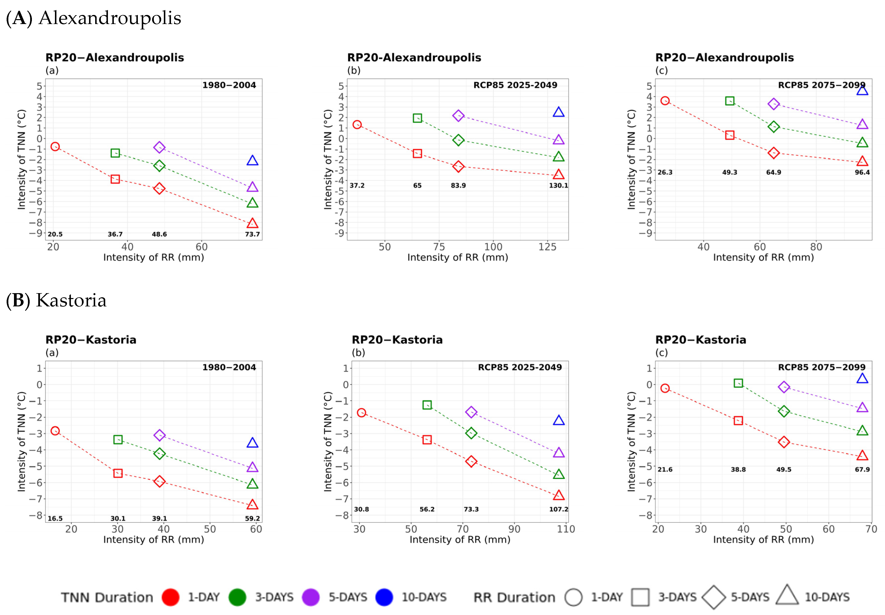Atmosphere 16 01007 g0a3