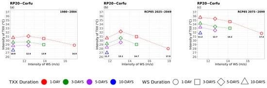 Atmosphere 16 01007 g0a4