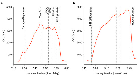 Atmosphere 16 01013 g0a1