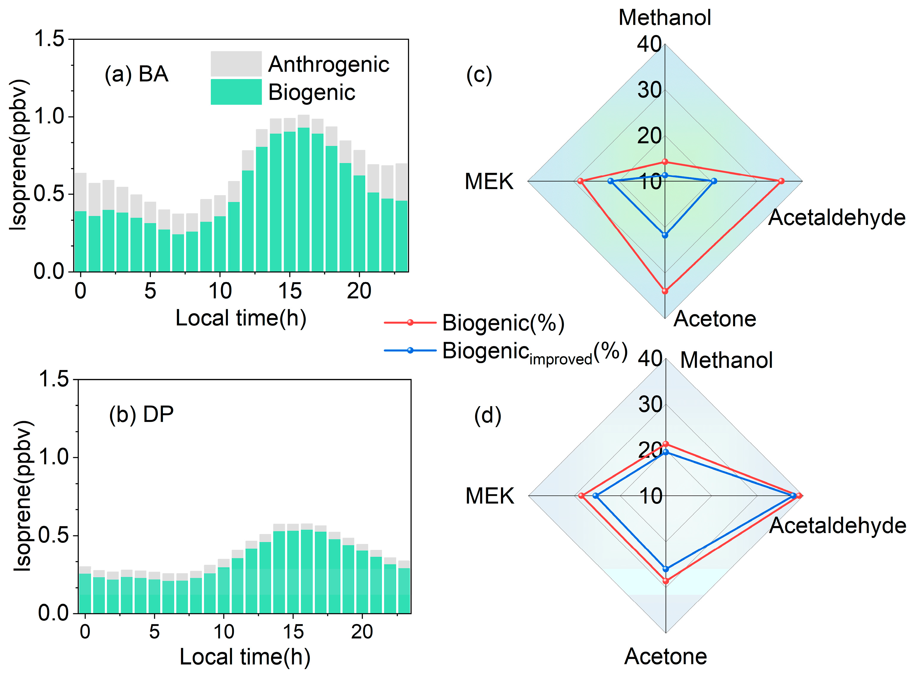Atmosphere 16 01016 g004