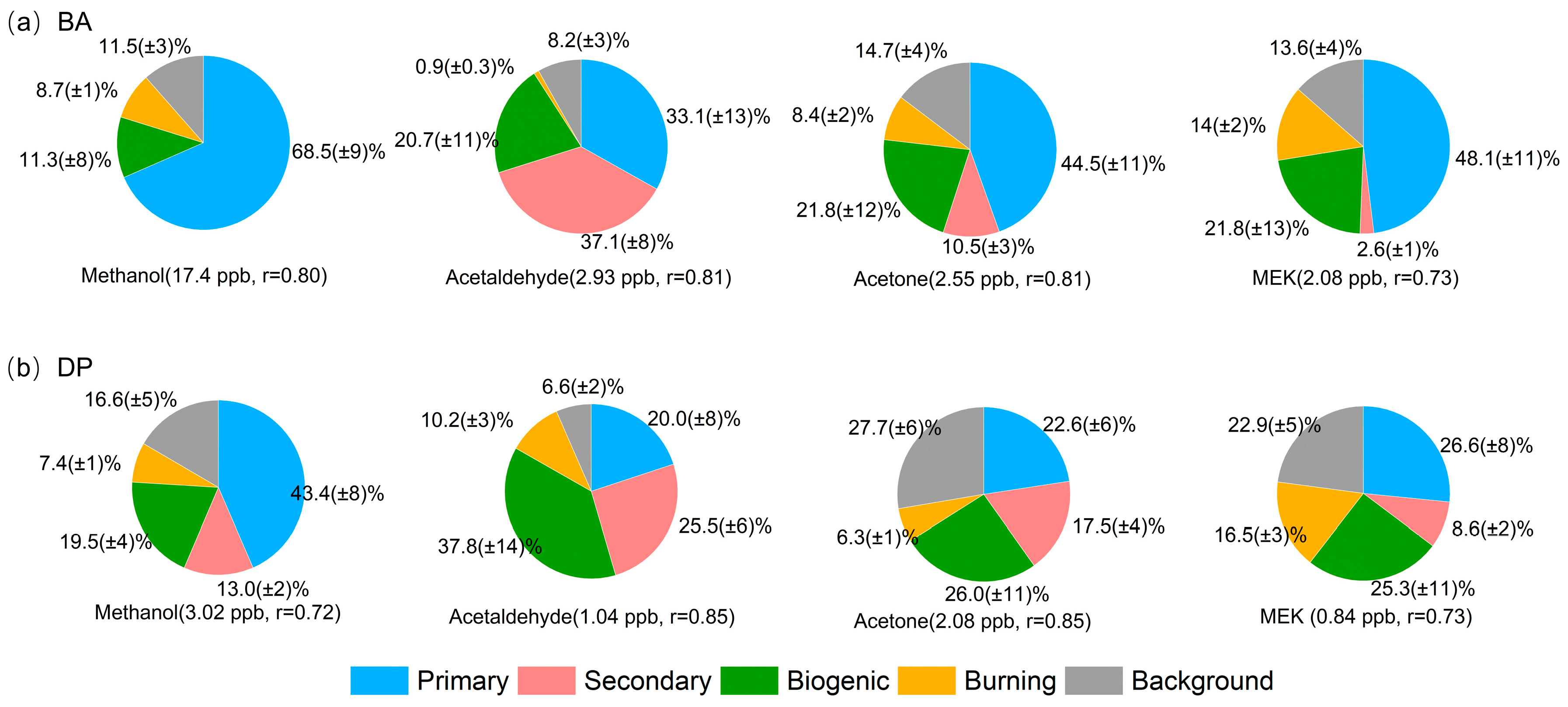 Atmosphere 16 01016 g005