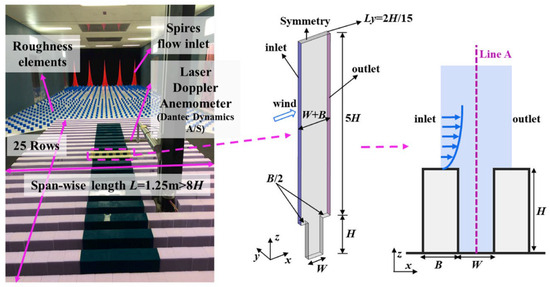 Atmosphere 16 01036 g0a1