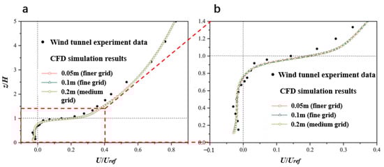 Atmosphere 16 01036 g0a2