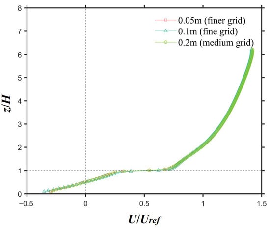Atmosphere 16 01036 g0a3