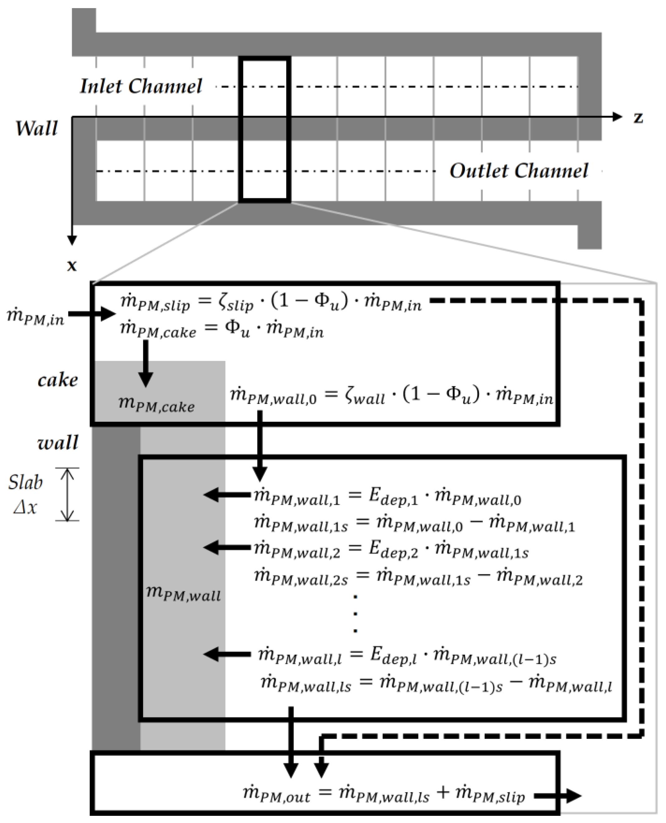 Atmosphere 16 01041 g001