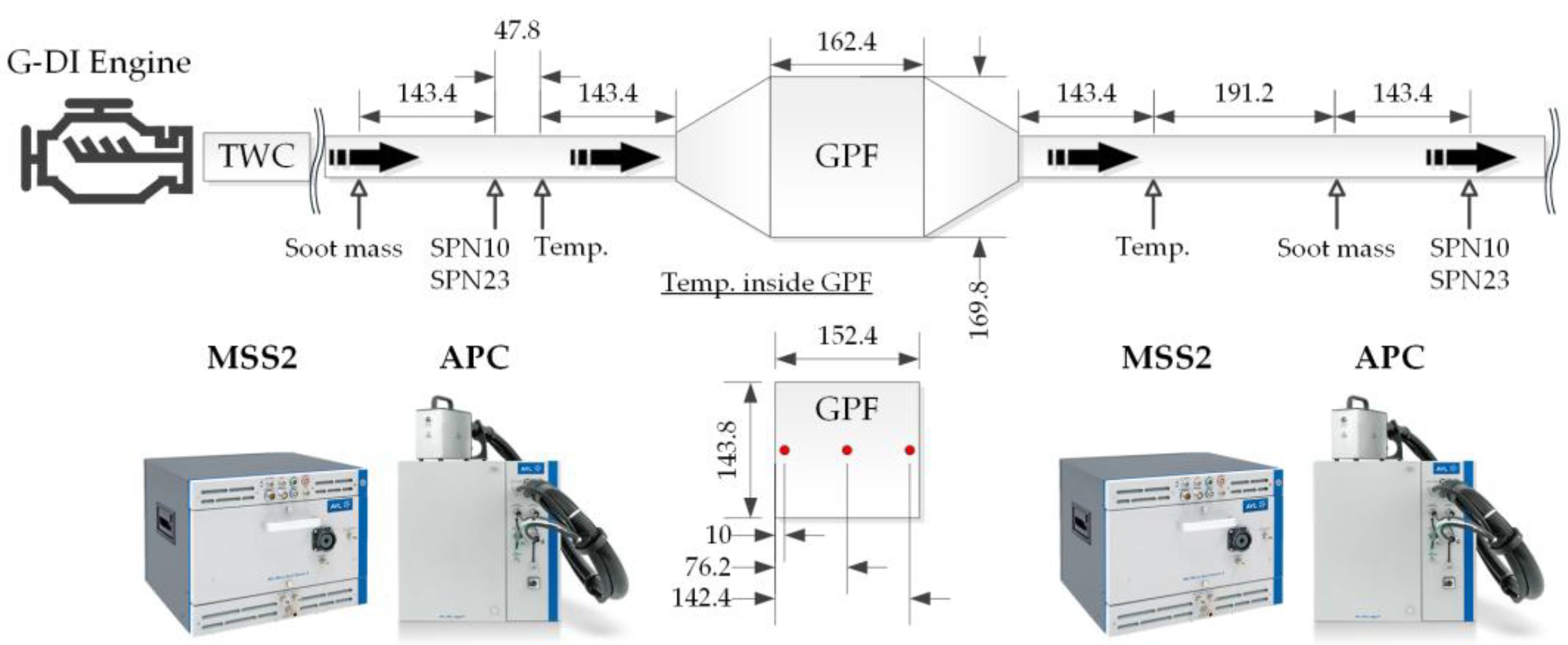 Atmosphere 16 01041 g003