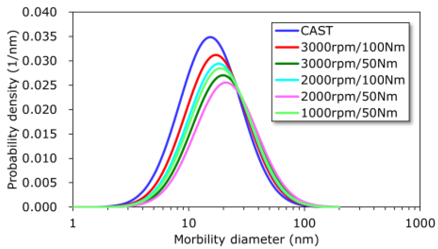 Atmosphere 16 01041 g004
