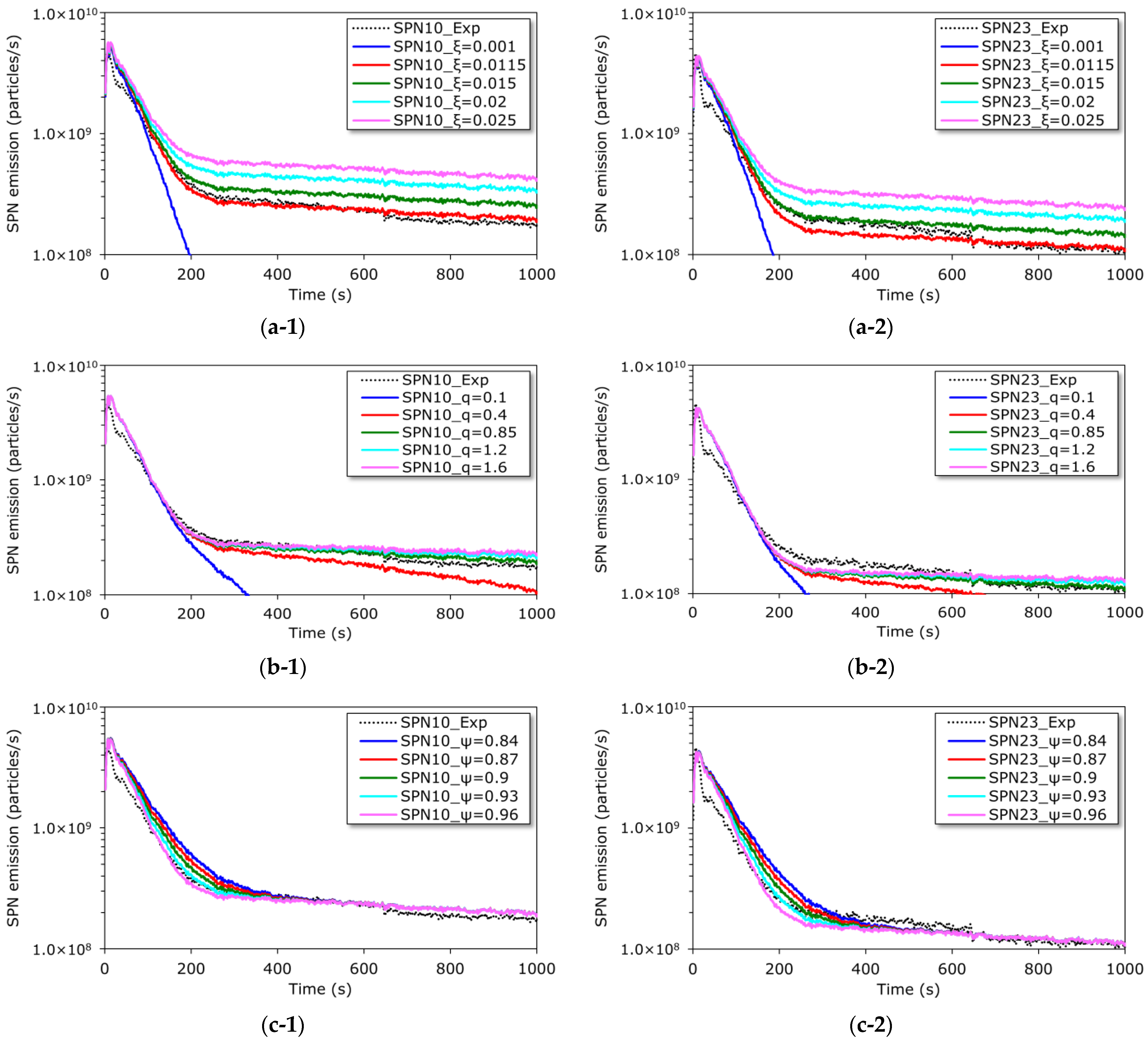 Atmosphere 16 01041 g008
