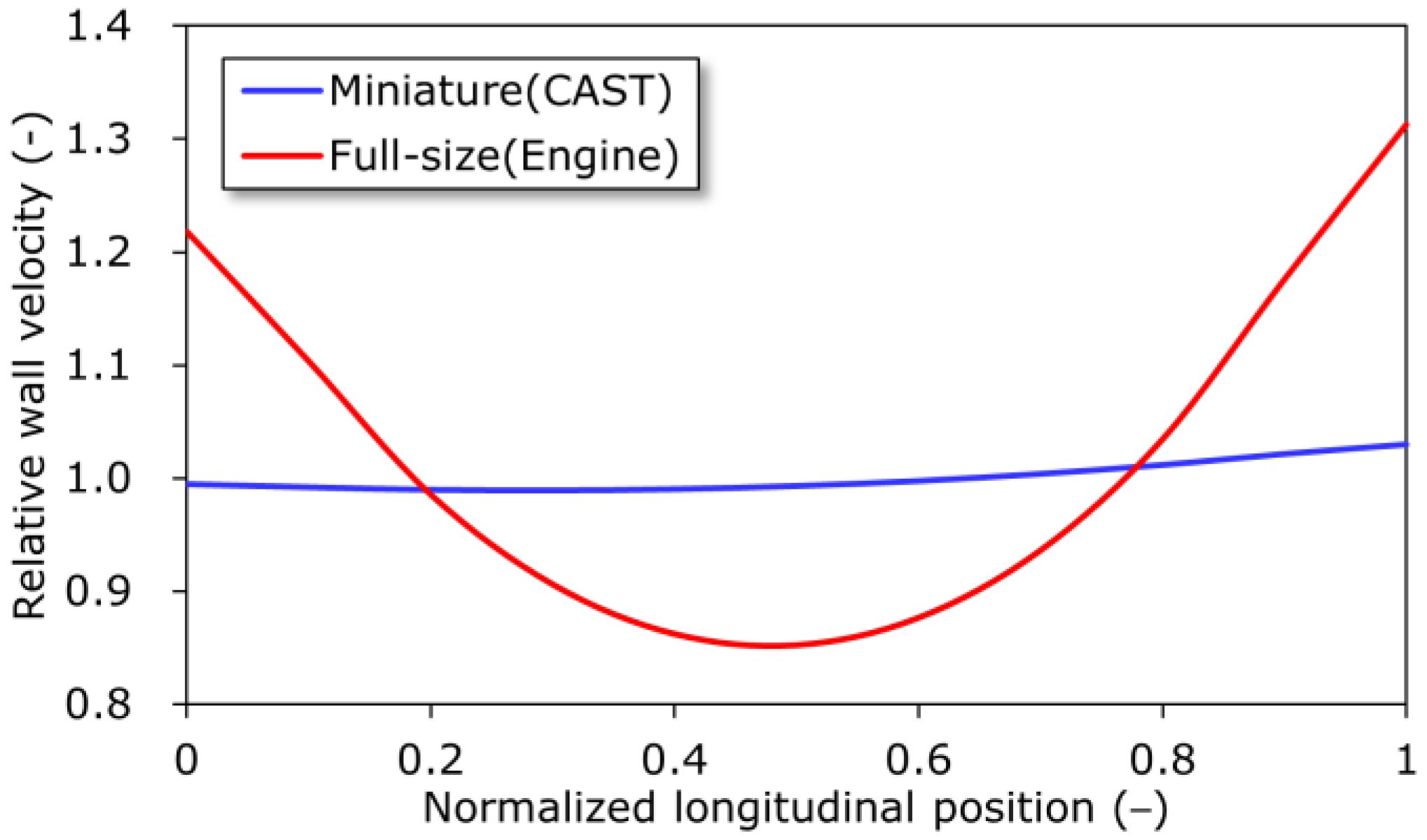 Atmosphere 16 01041 g011