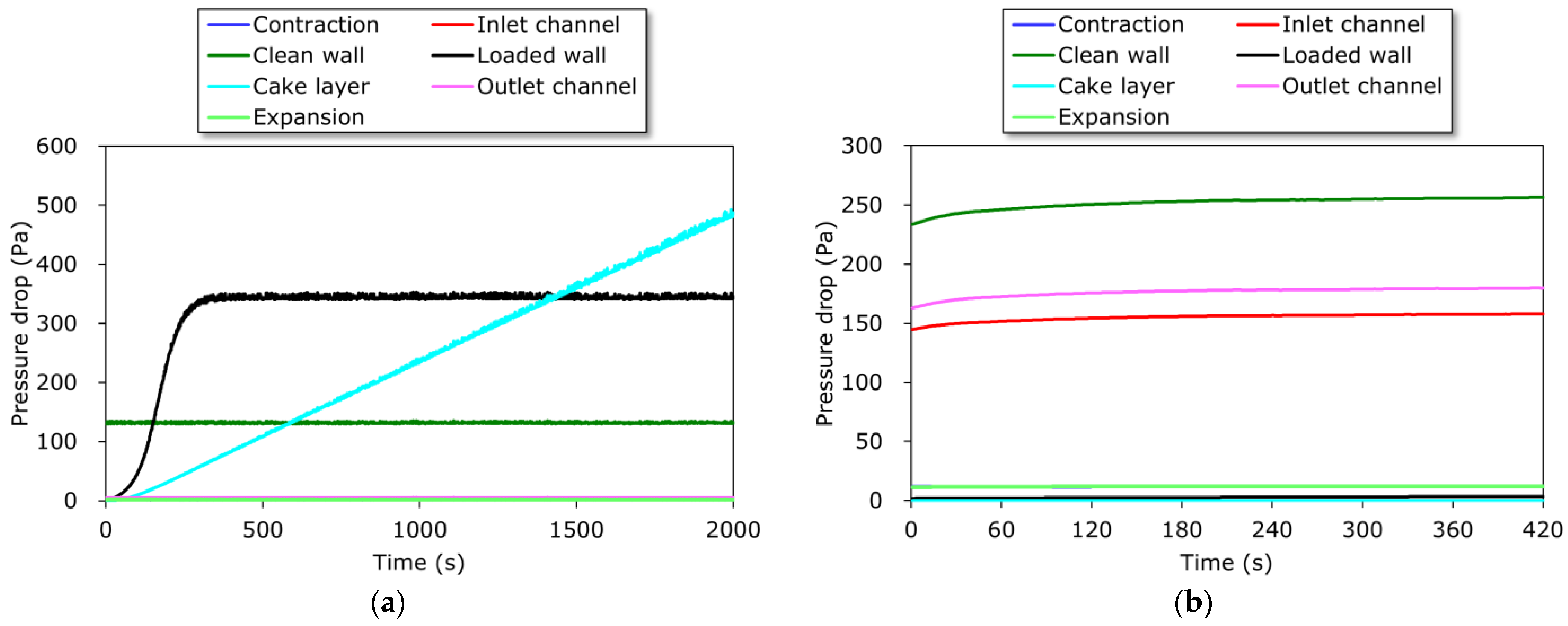 Atmosphere 16 01041 g012