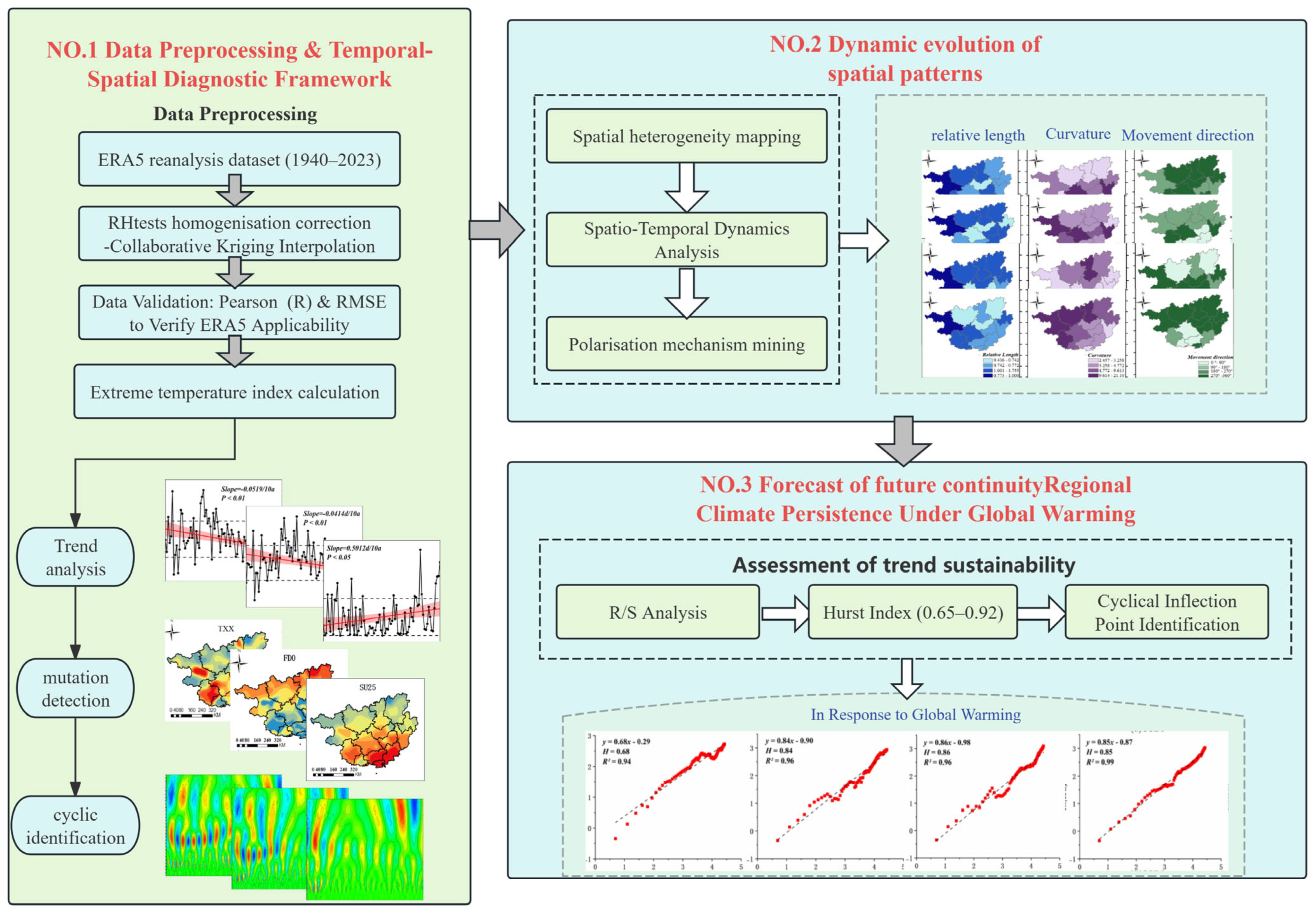 Atmosphere 16 01046 g002