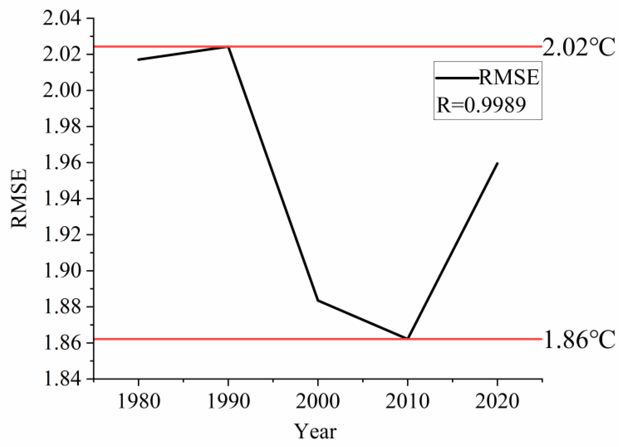 Atmosphere 16 01046 g003