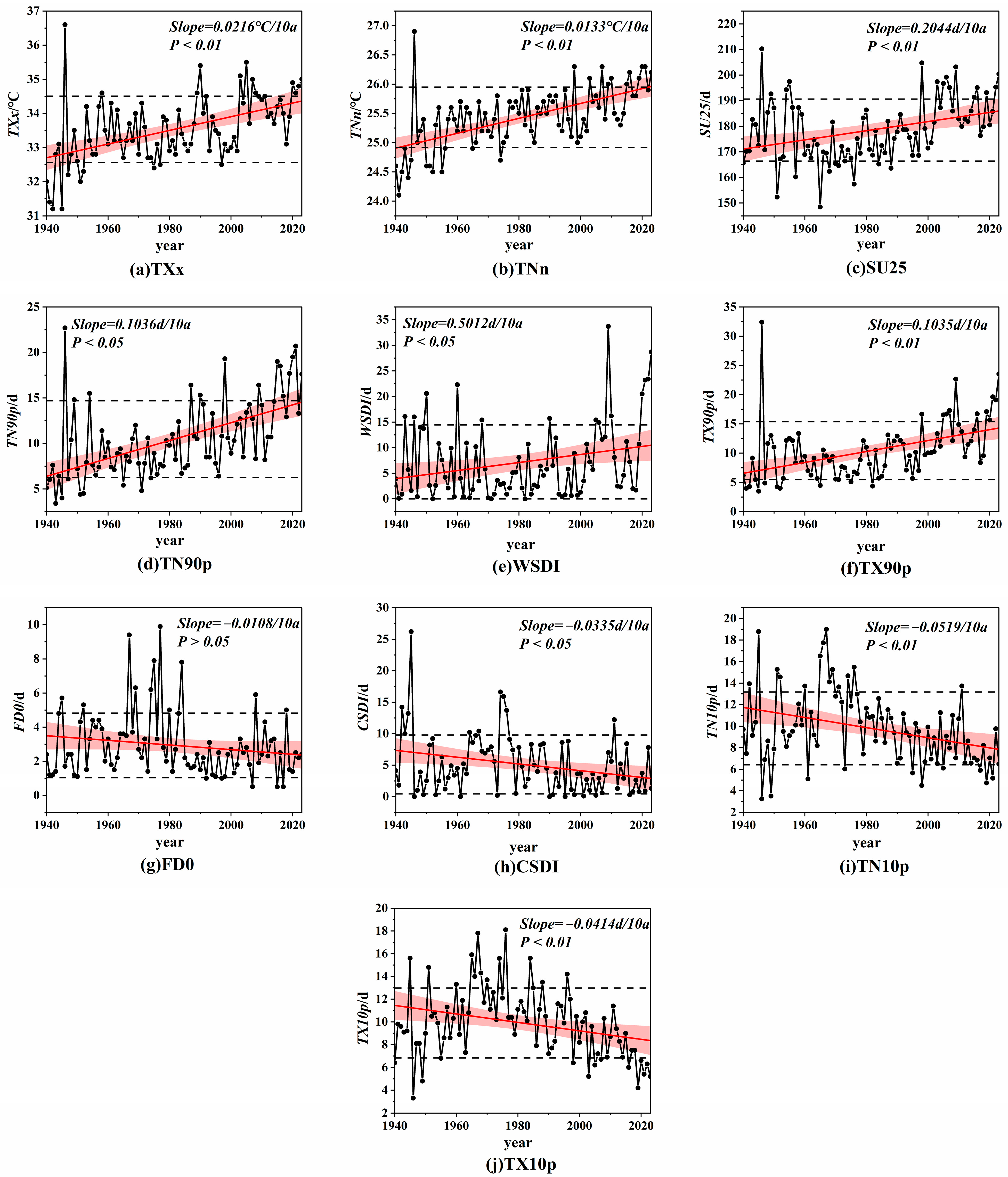 Atmosphere 16 01046 g004