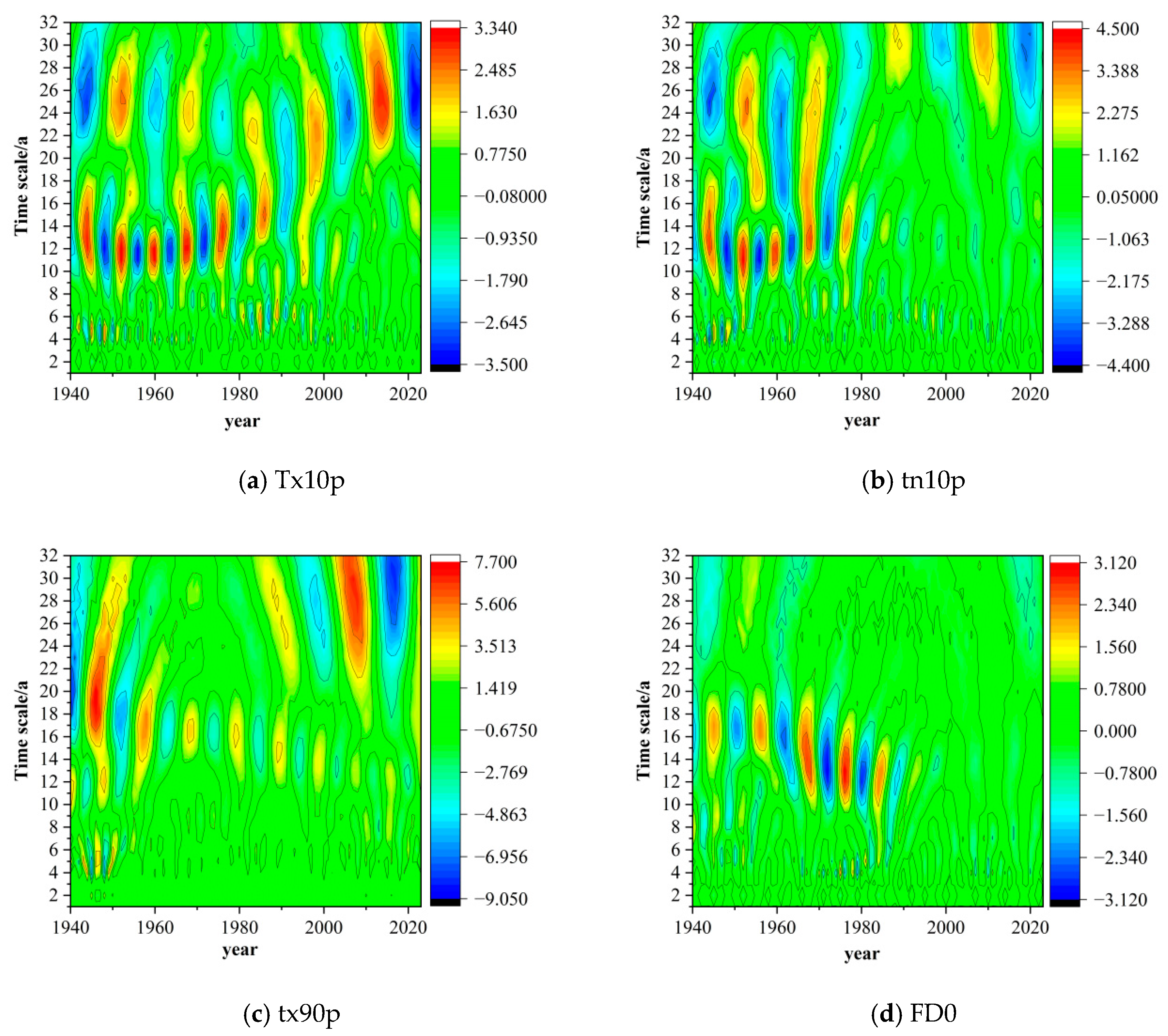 Atmosphere 16 01046 g005