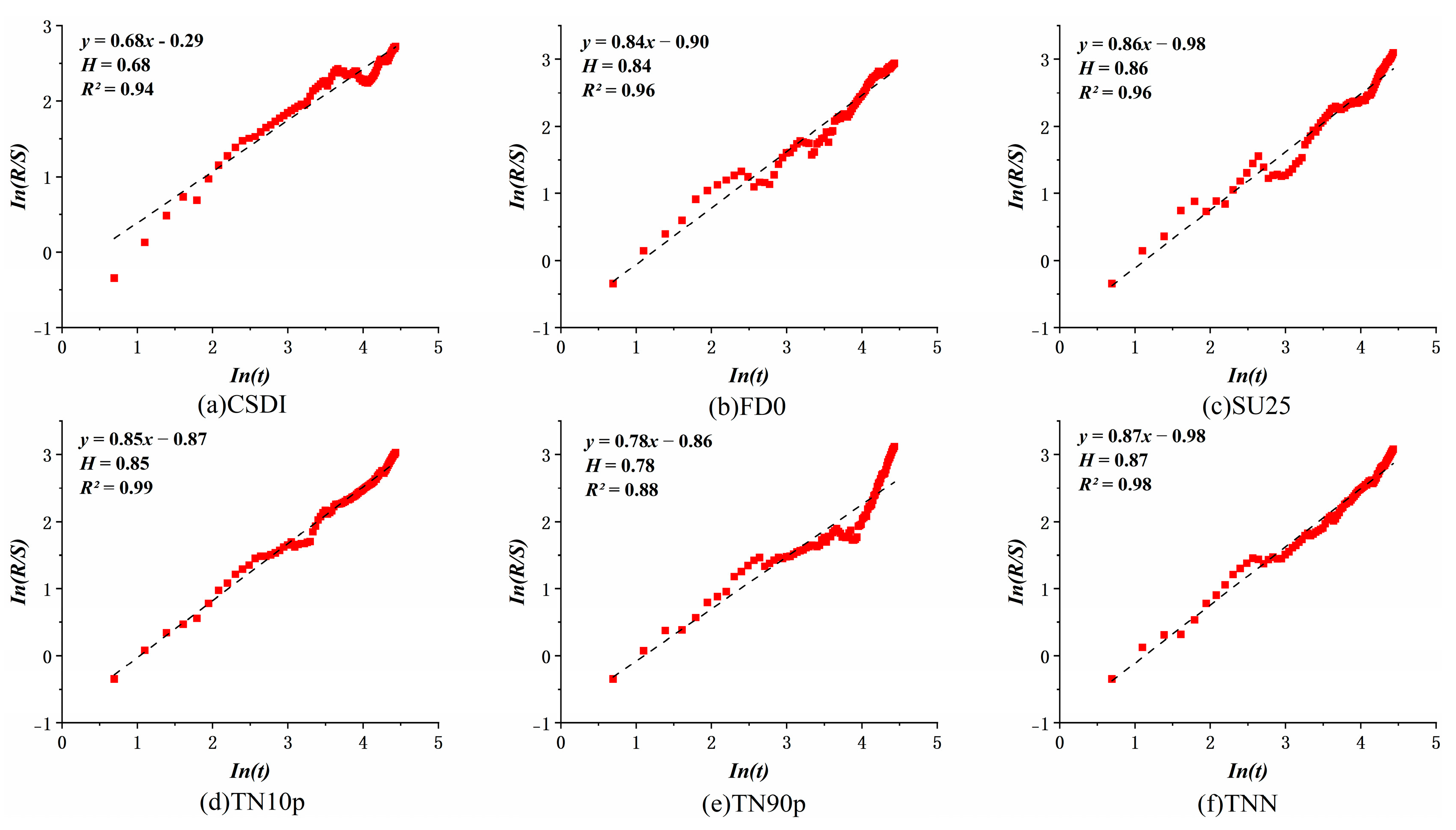 Atmosphere 16 01046 g008