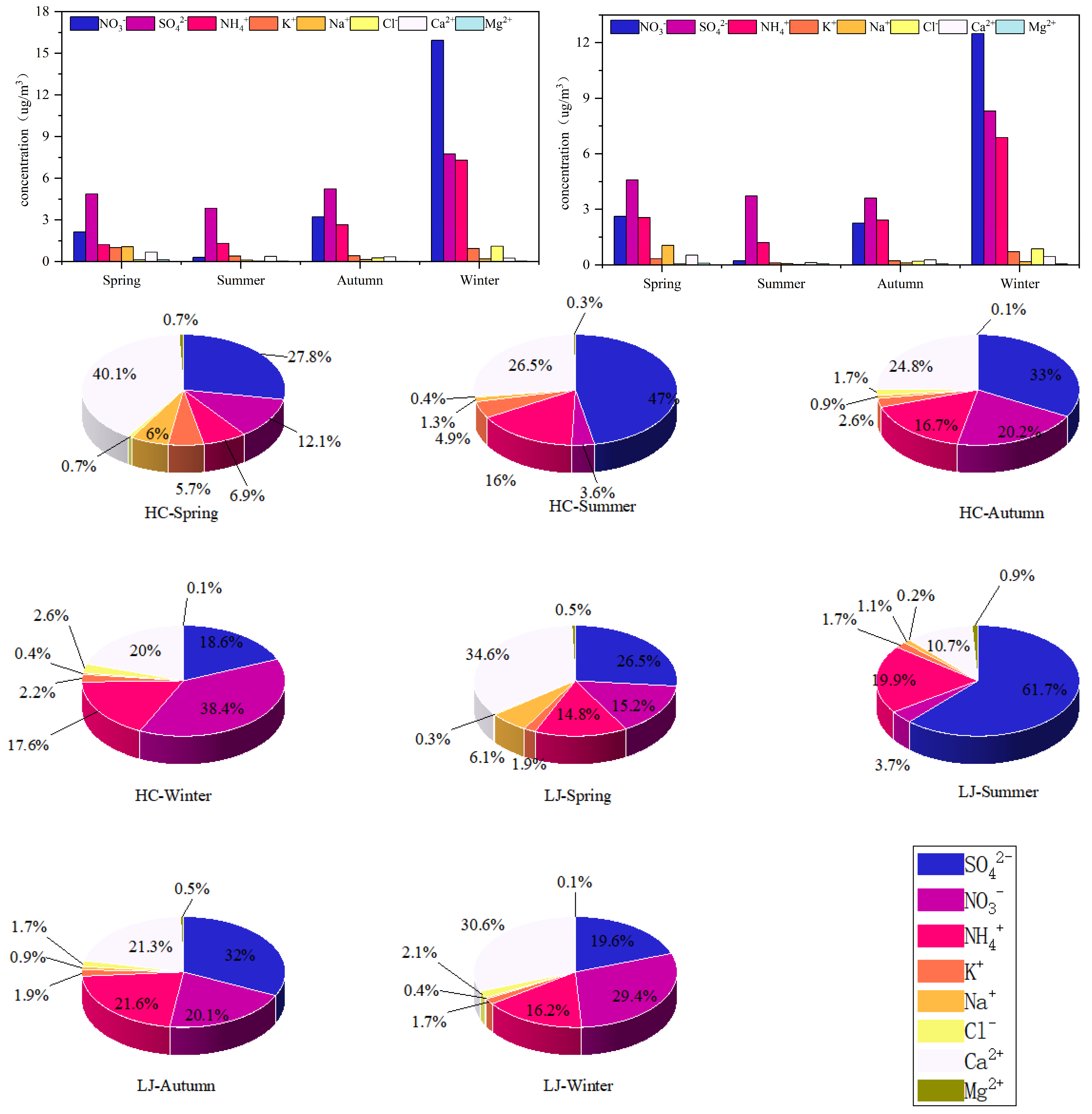 Atmosphere 16 01047 g003