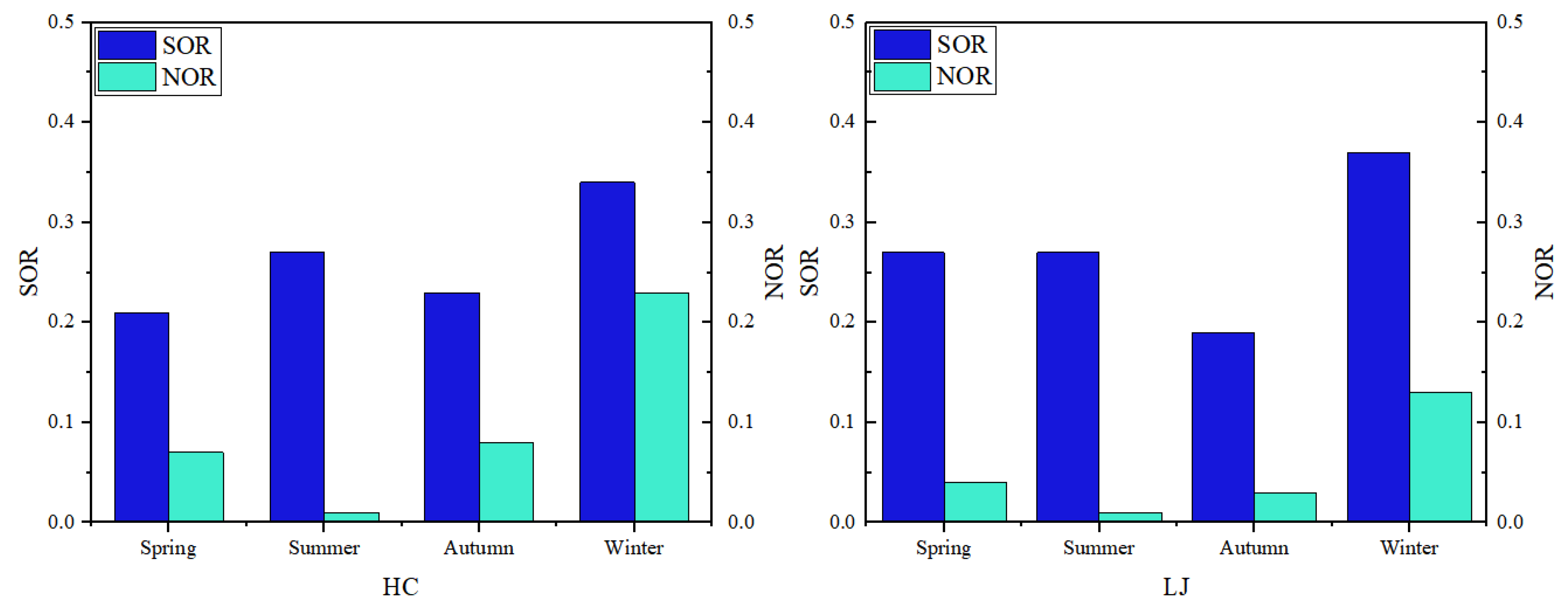 Atmosphere 16 01047 g006