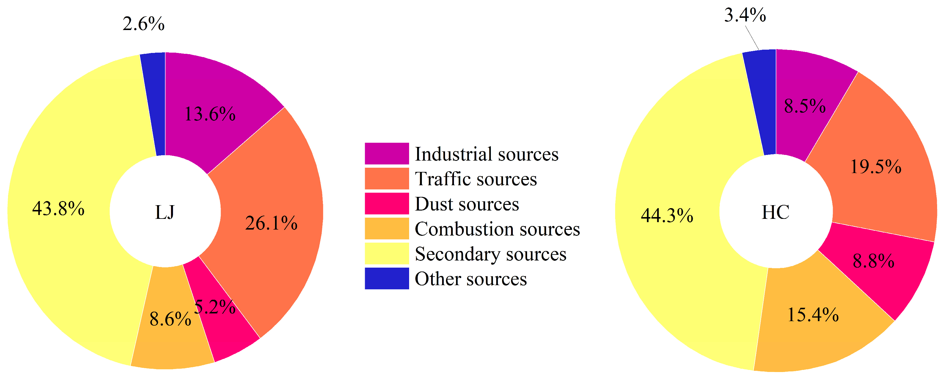 Atmosphere 16 01047 g009