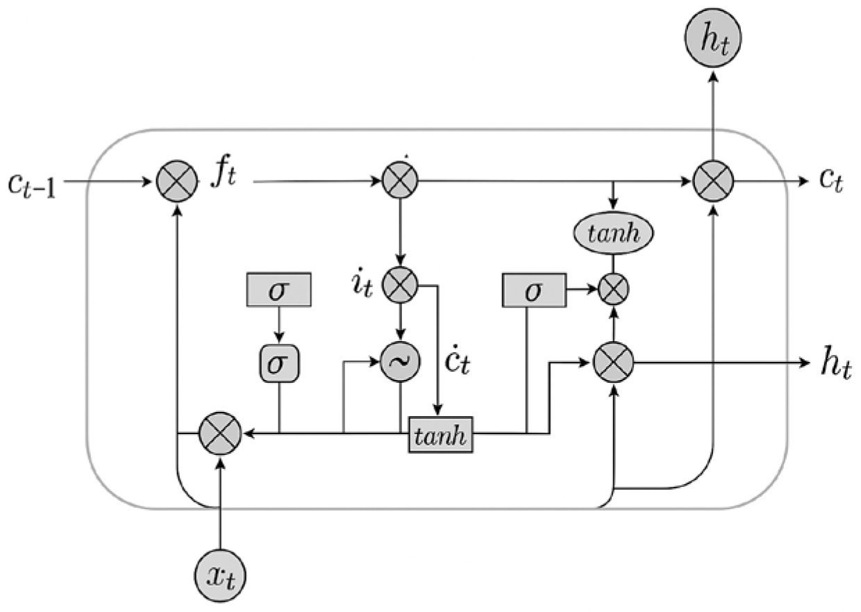 Atmosphere 16 01056 g002