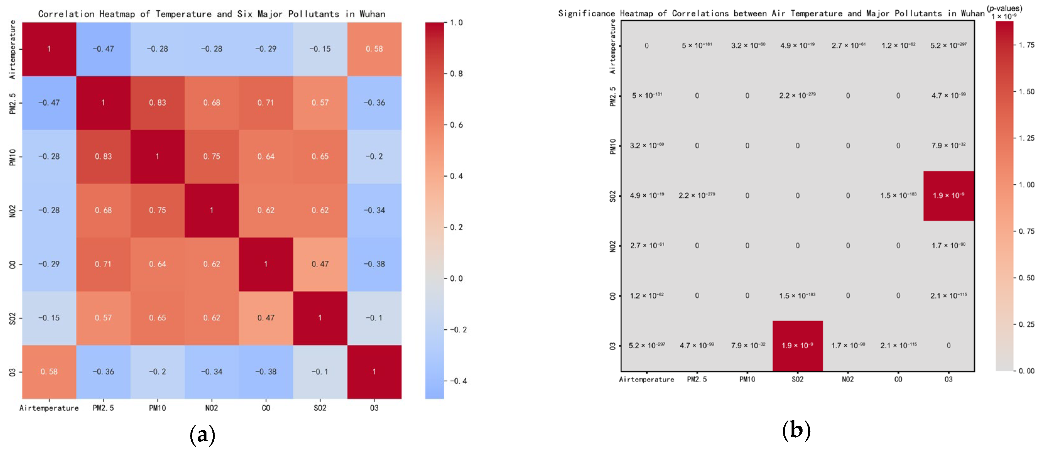 Atmosphere 16 01056 g003