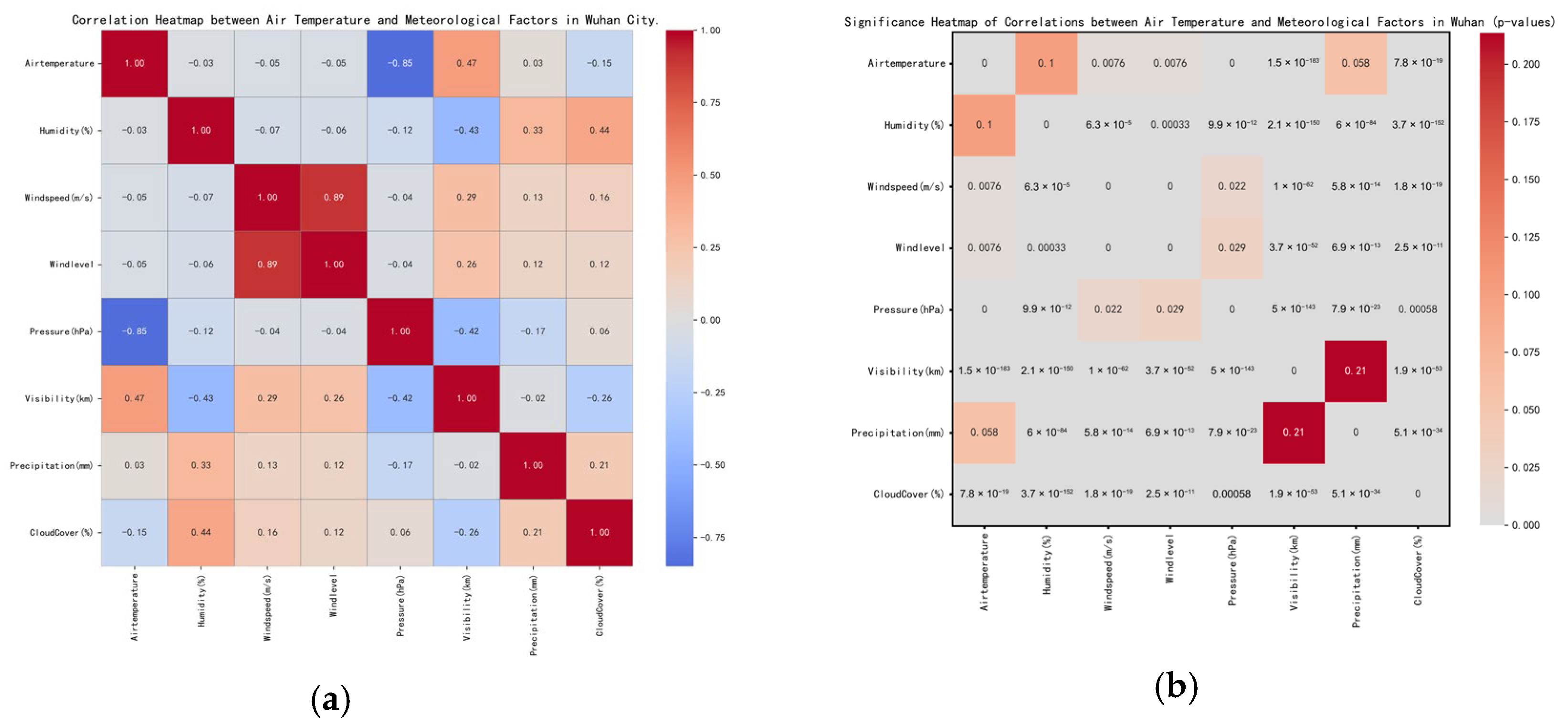 Atmosphere 16 01056 g004