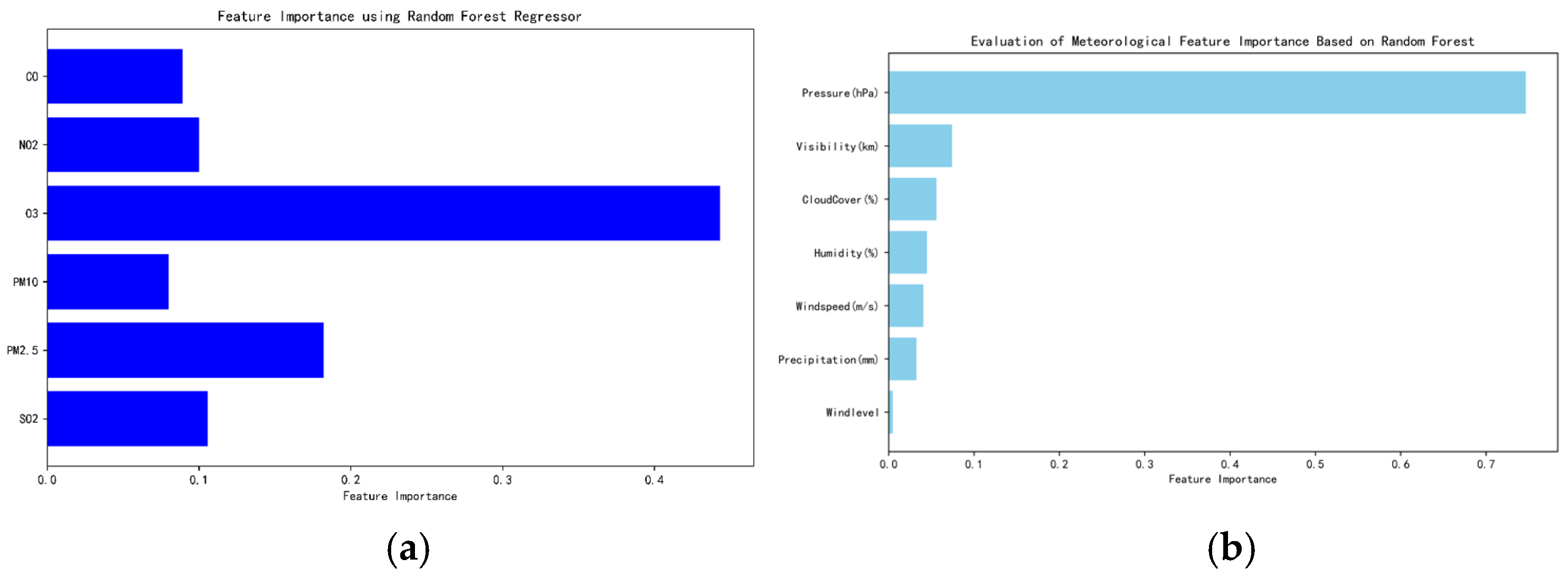 Atmosphere 16 01056 g005