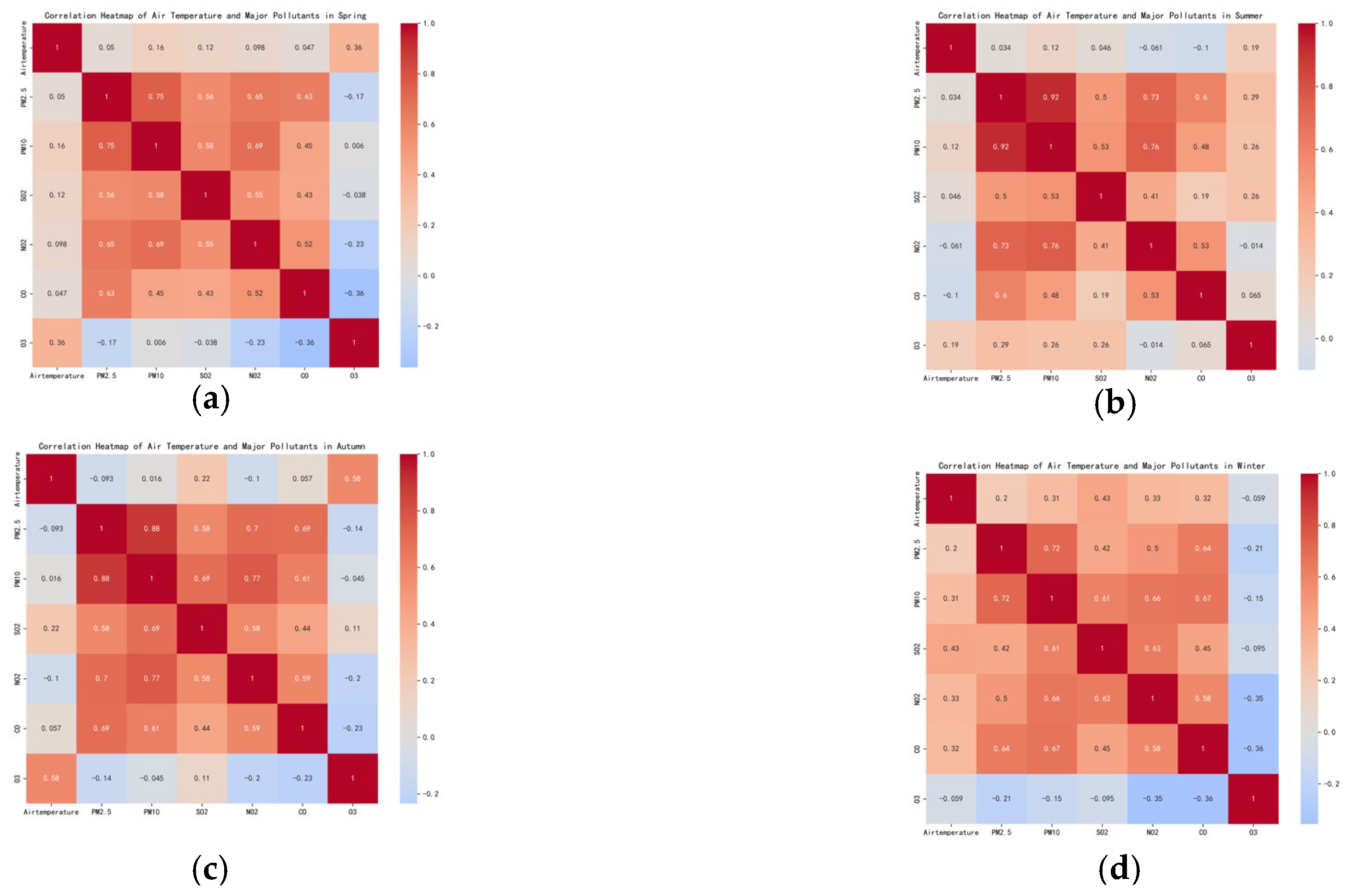 Atmosphere 16 01056 g006