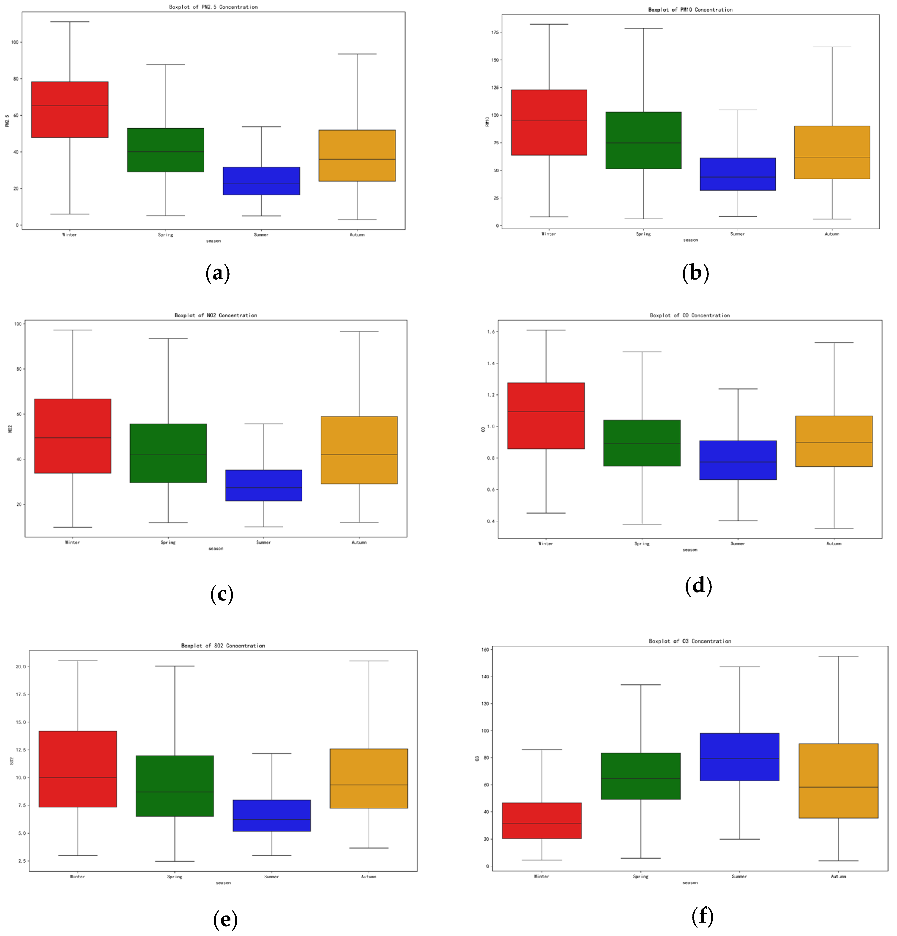 Atmosphere 16 01056 g007