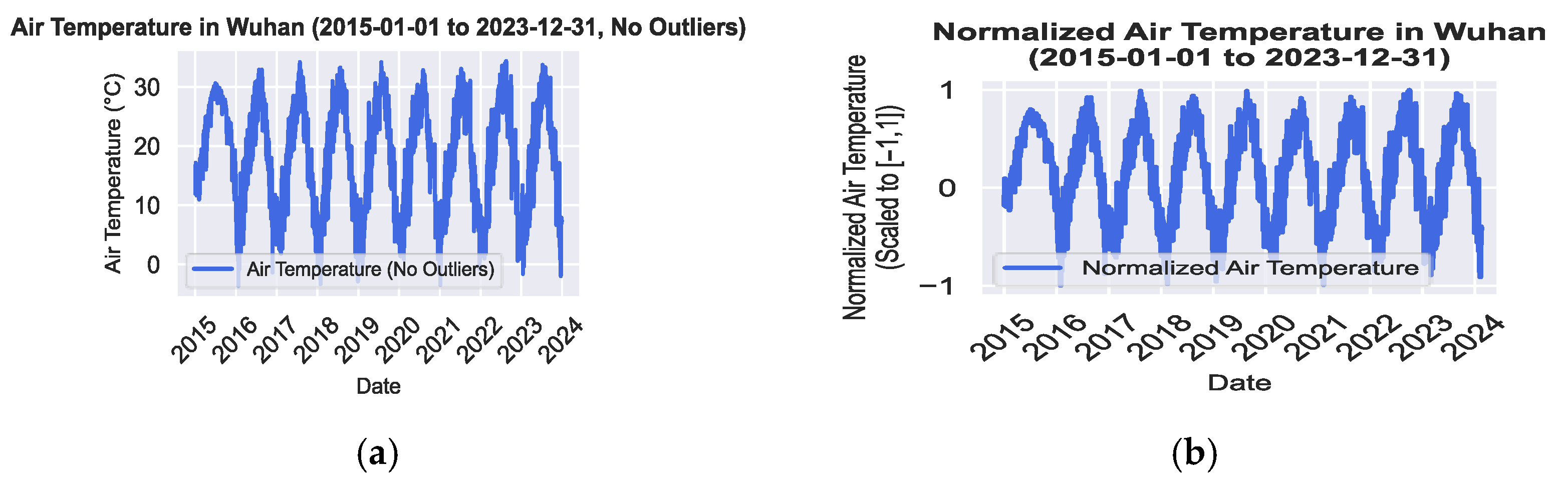 Atmosphere 16 01056 g008