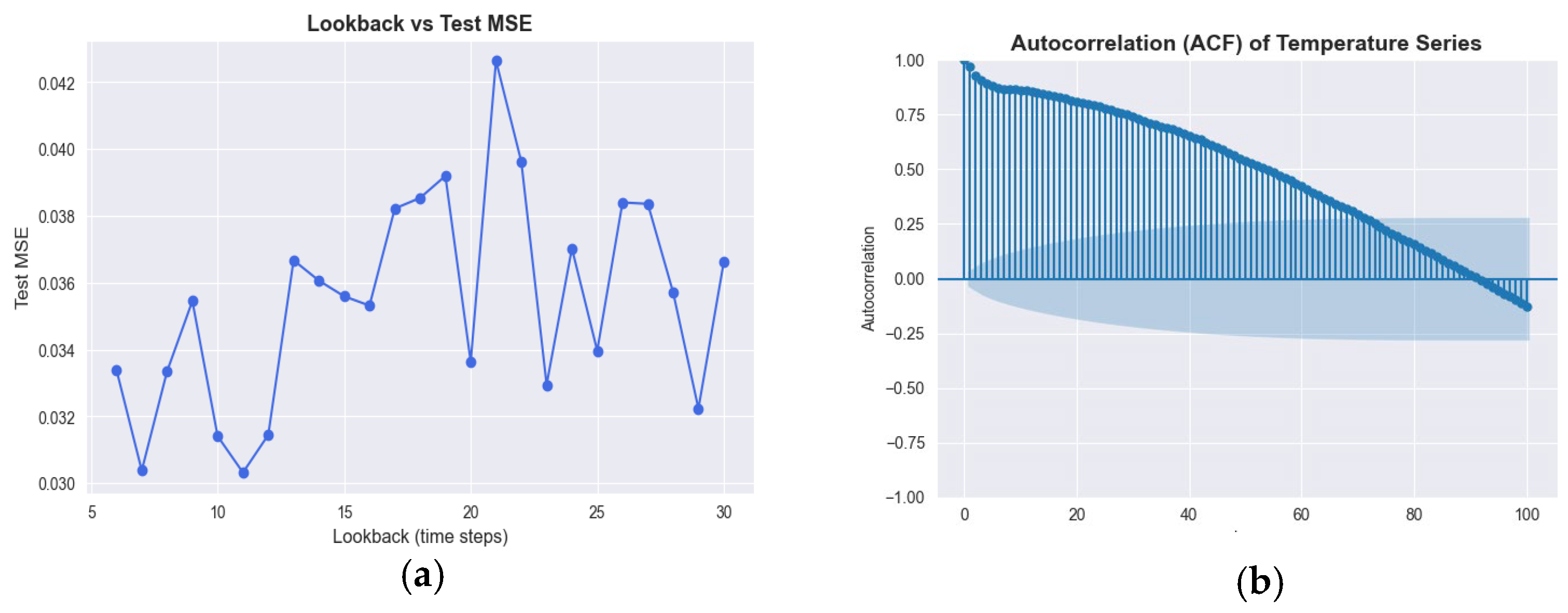 Atmosphere 16 01056 g009