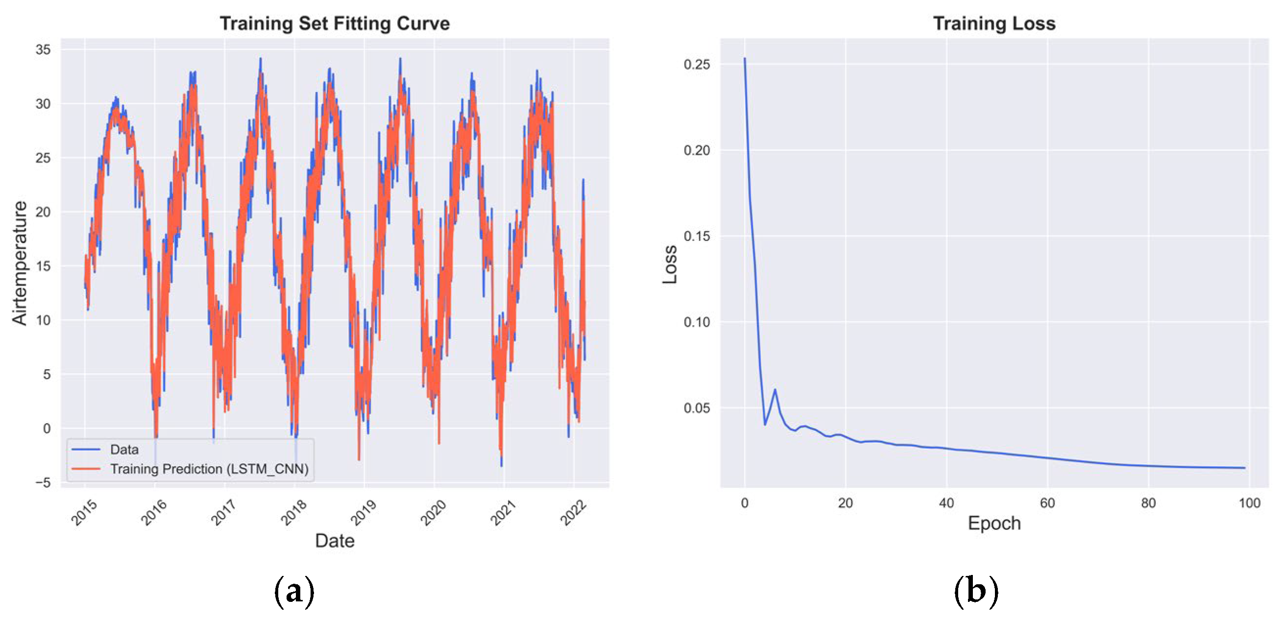 Atmosphere 16 01056 g010