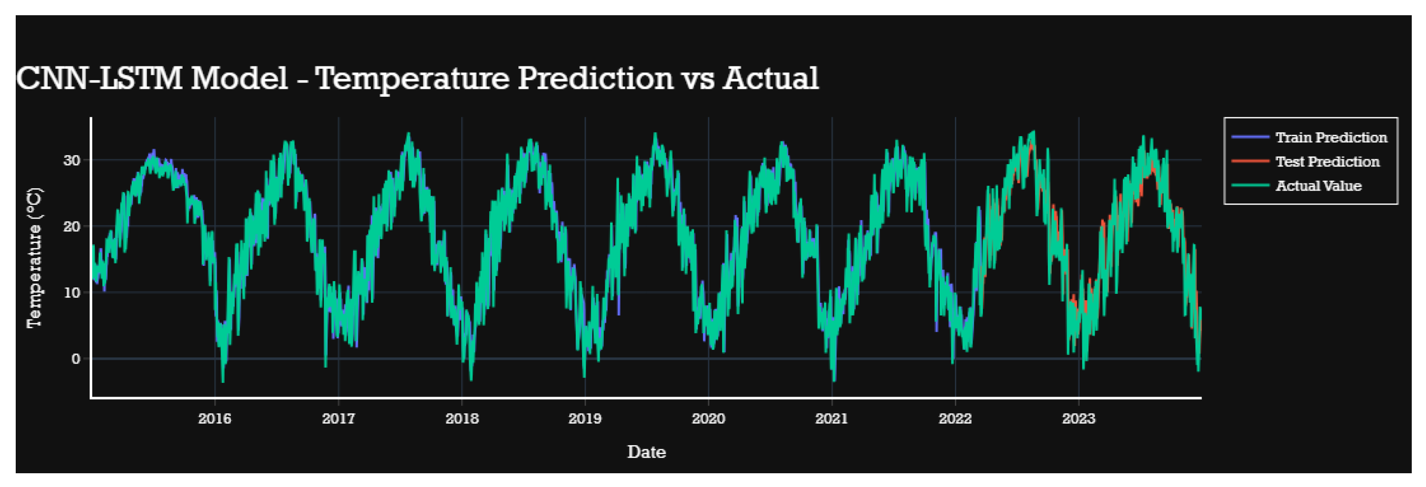 Atmosphere 16 01056 g011
