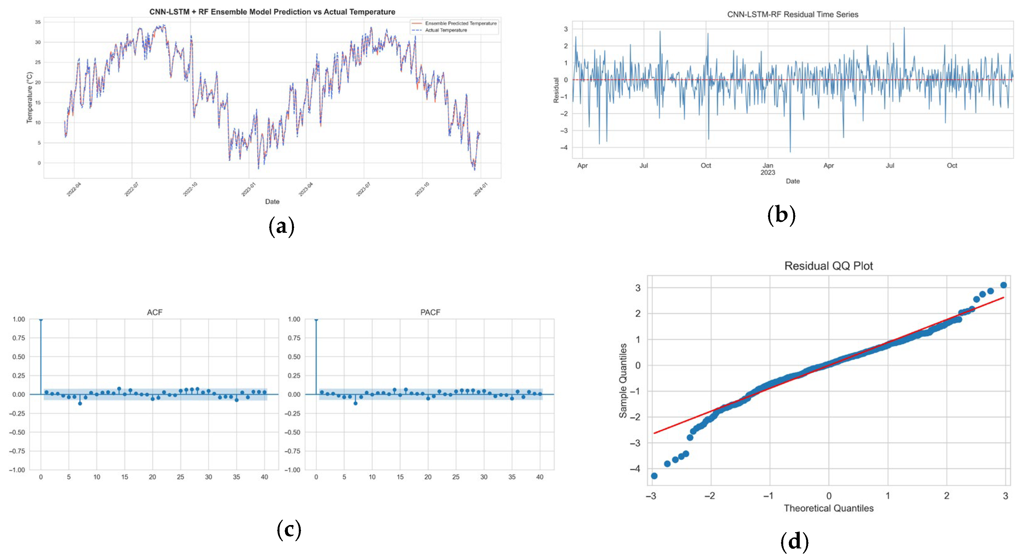 Atmosphere 16 01056 g012