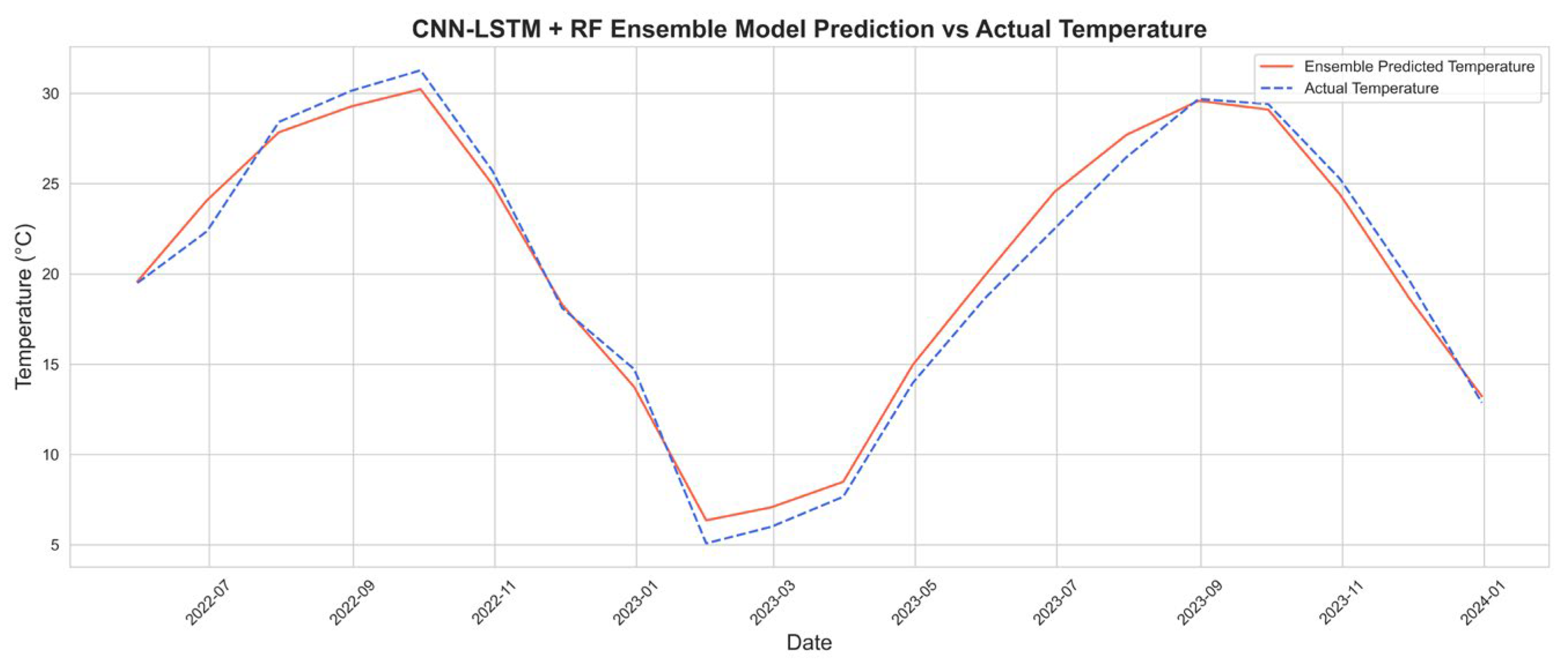 Atmosphere 16 01056 g014