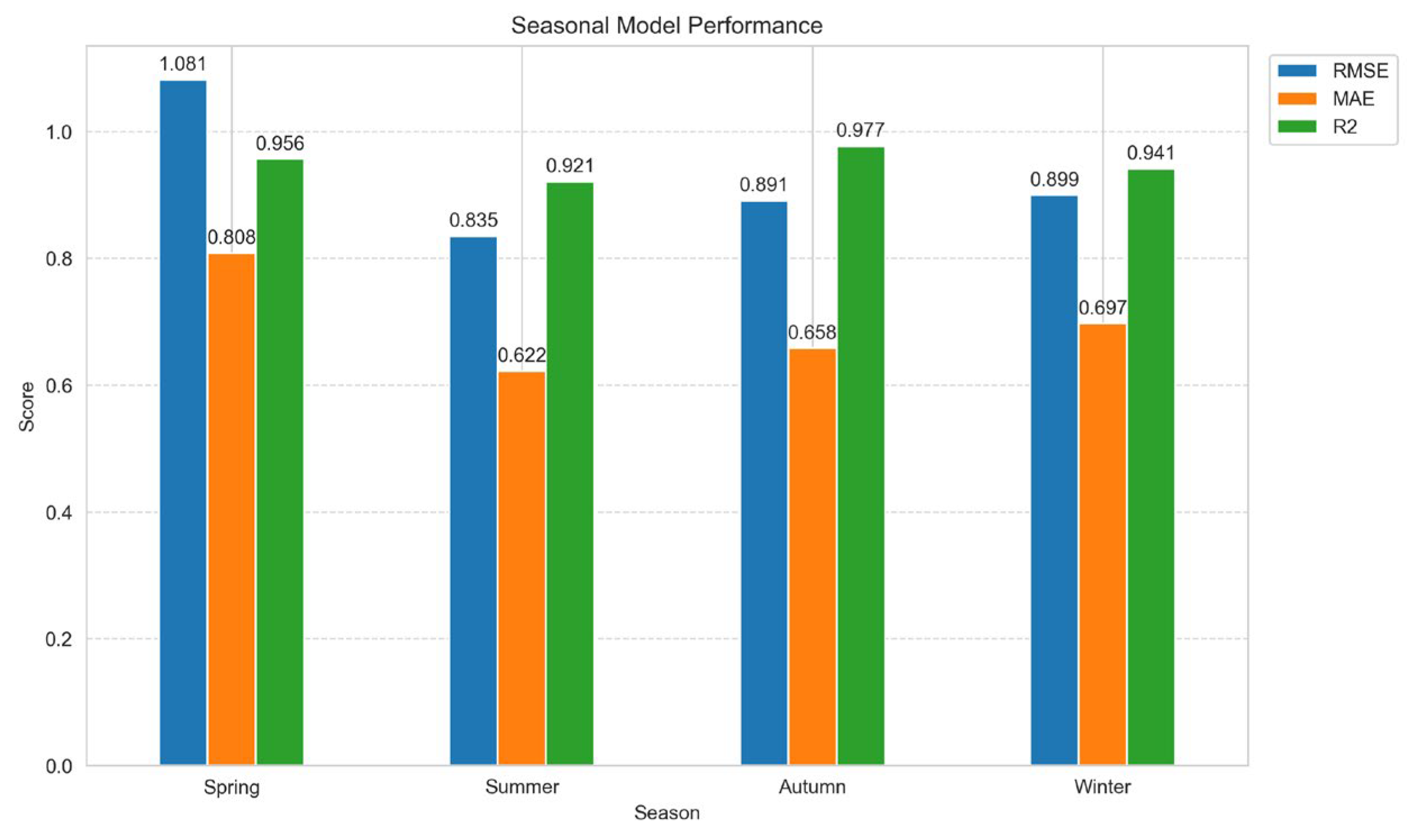 Atmosphere 16 01056 g015