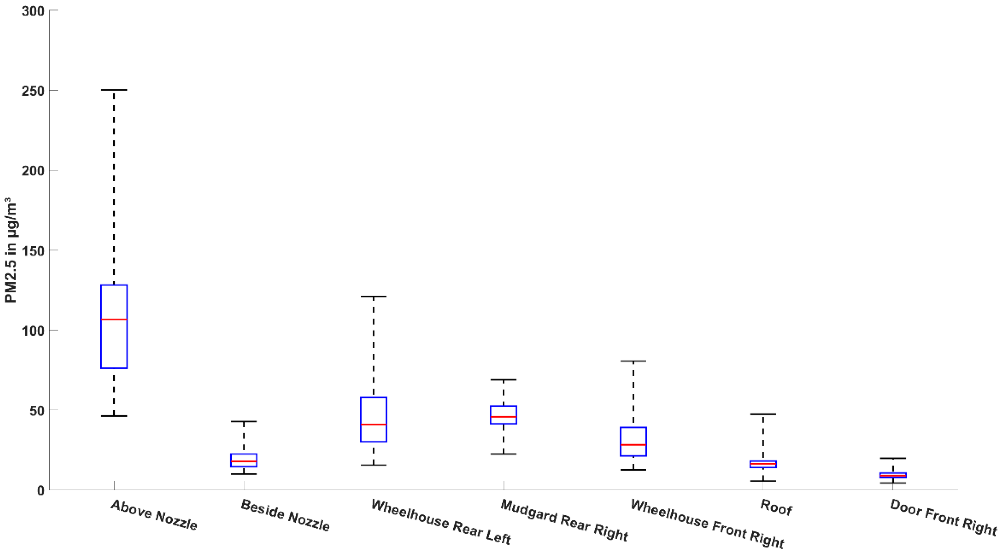 Atmosphere 16 01059 g003