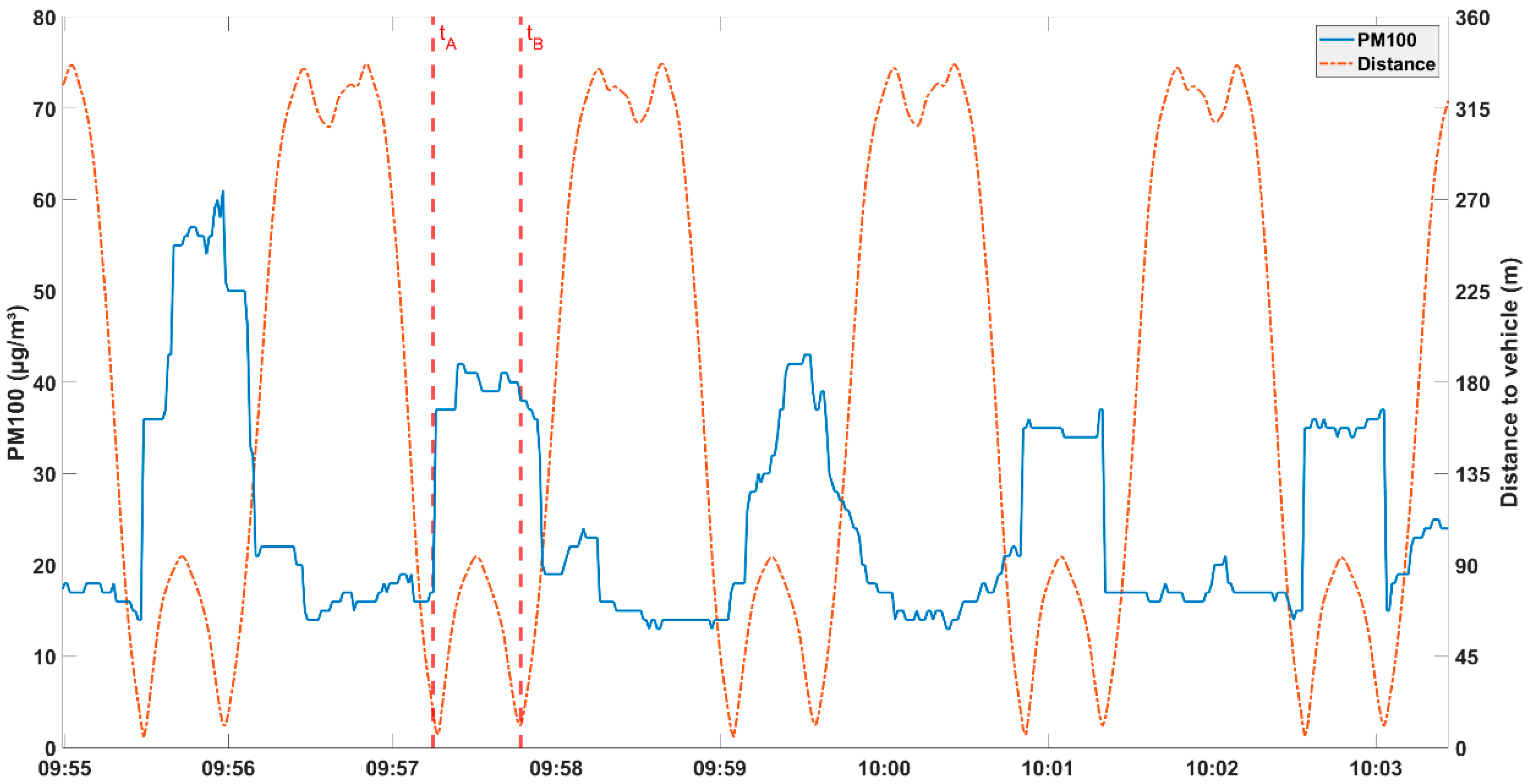 Atmosphere 16 01059 g004