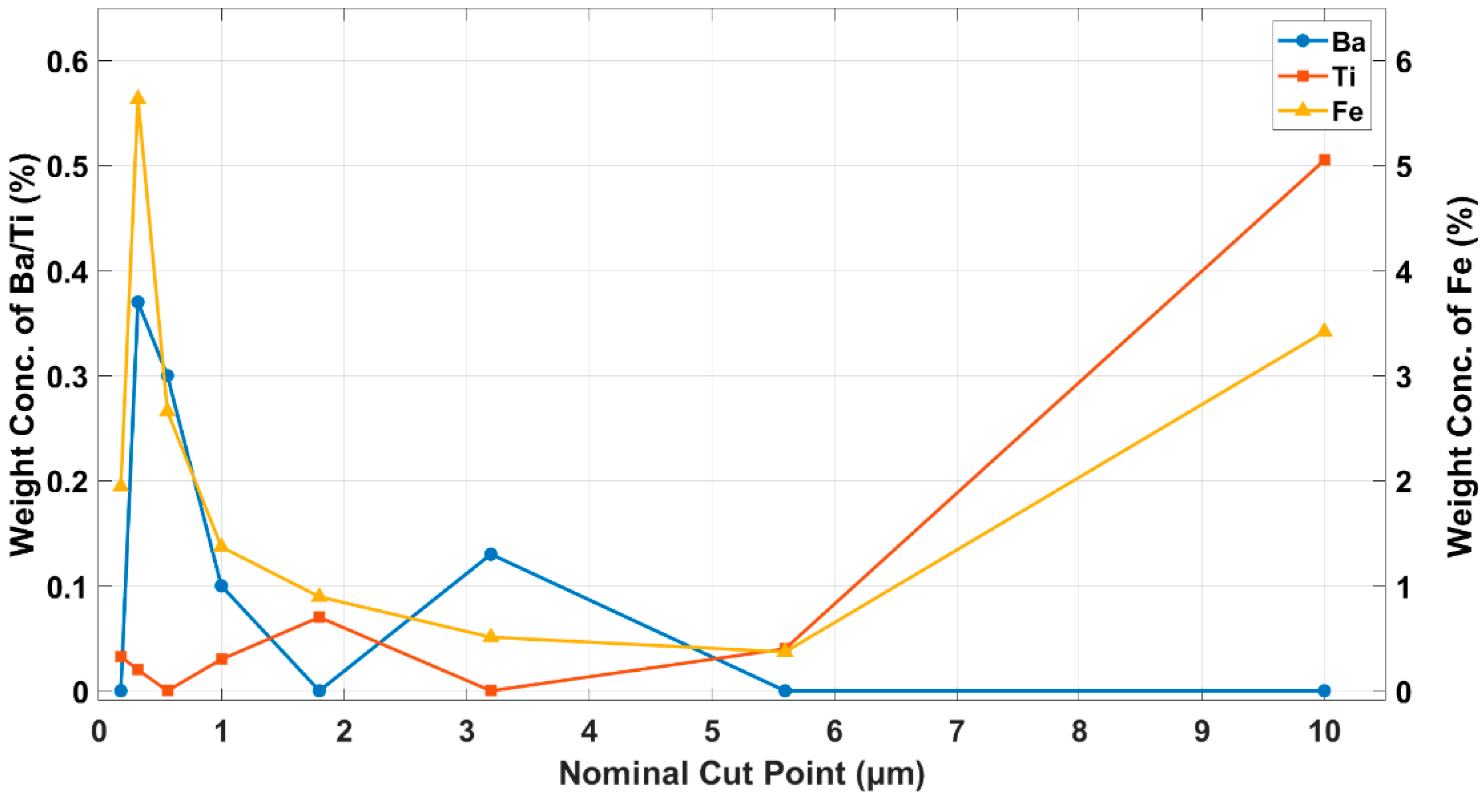 Atmosphere 16 01059 g007