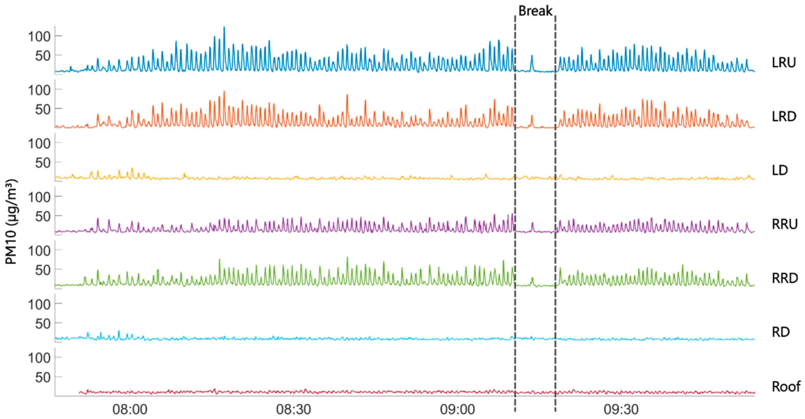 Atmosphere 16 01059 g012