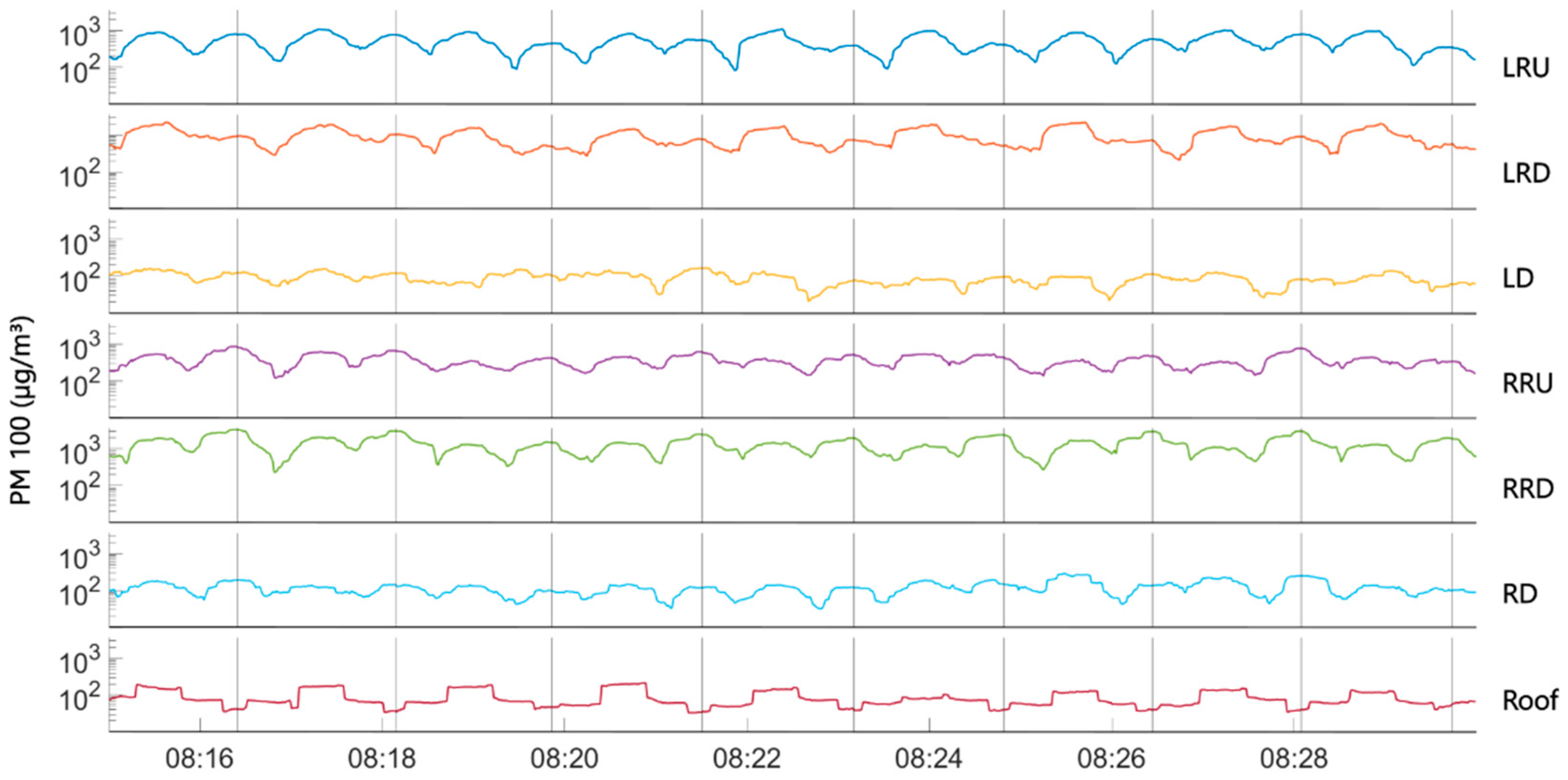 Atmosphere 16 01059 g013