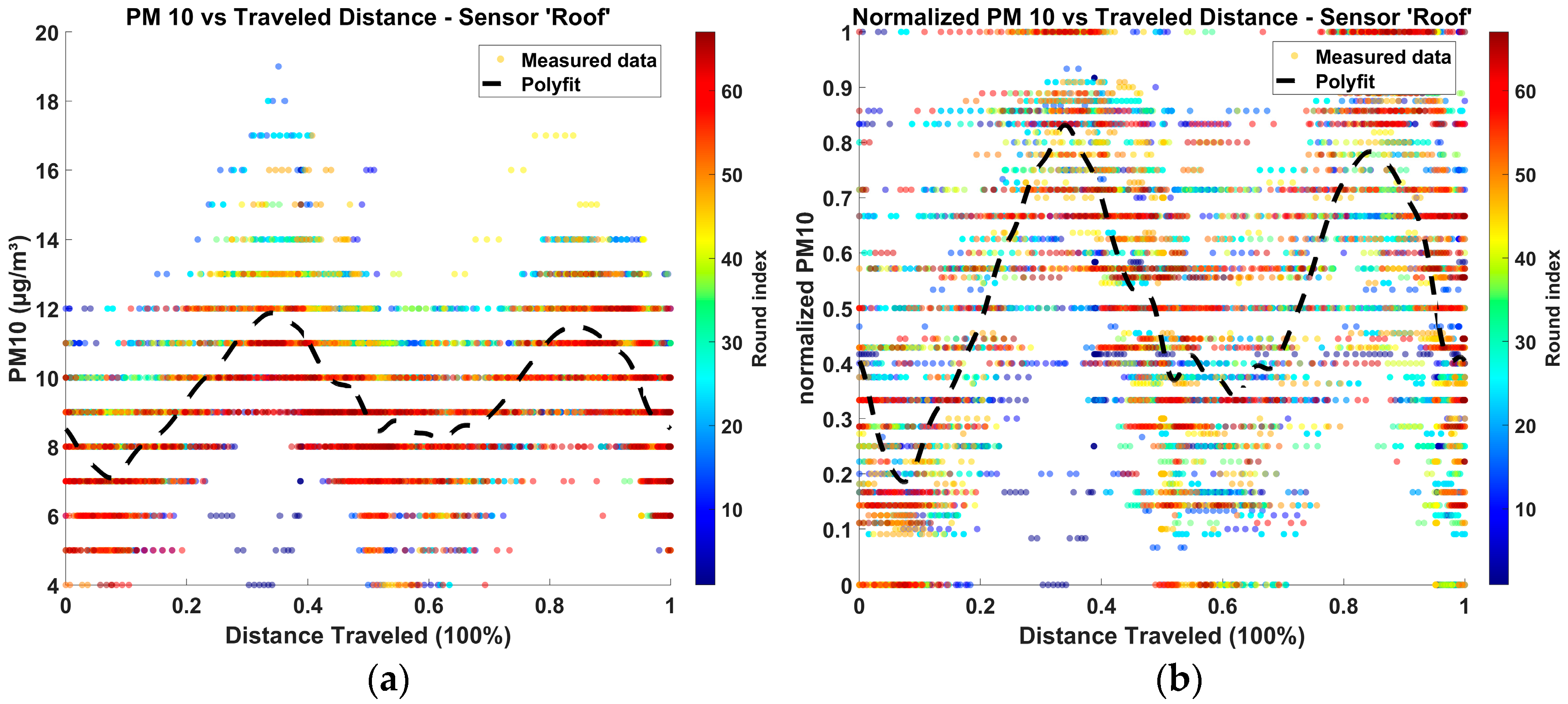 Atmosphere 16 01059 g016