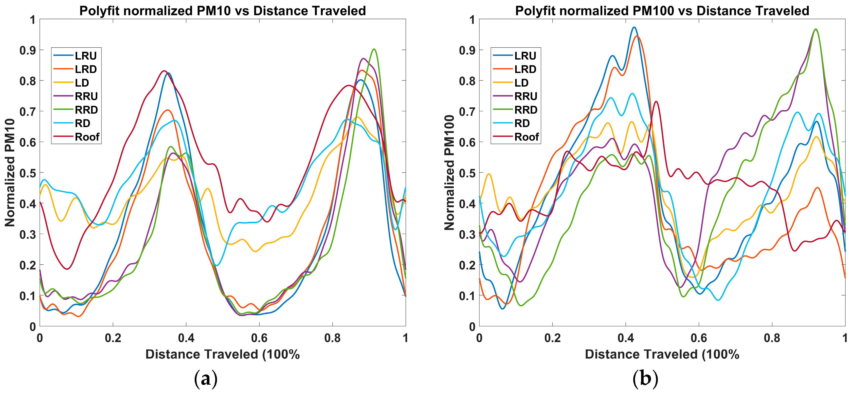 Atmosphere 16 01059 g021
