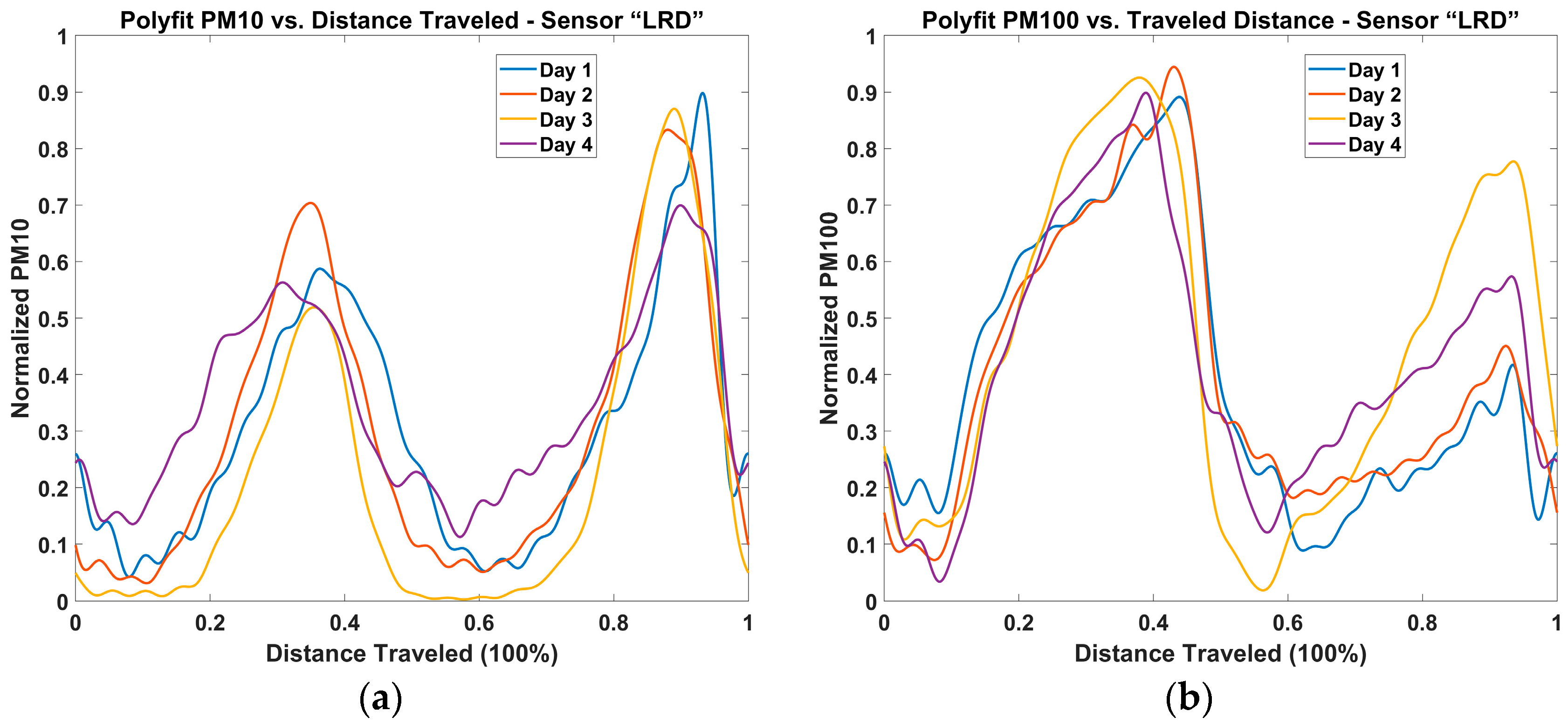 Atmosphere 16 01059 g022
