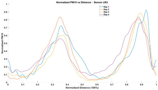Atmosphere 16 01059 g0a2