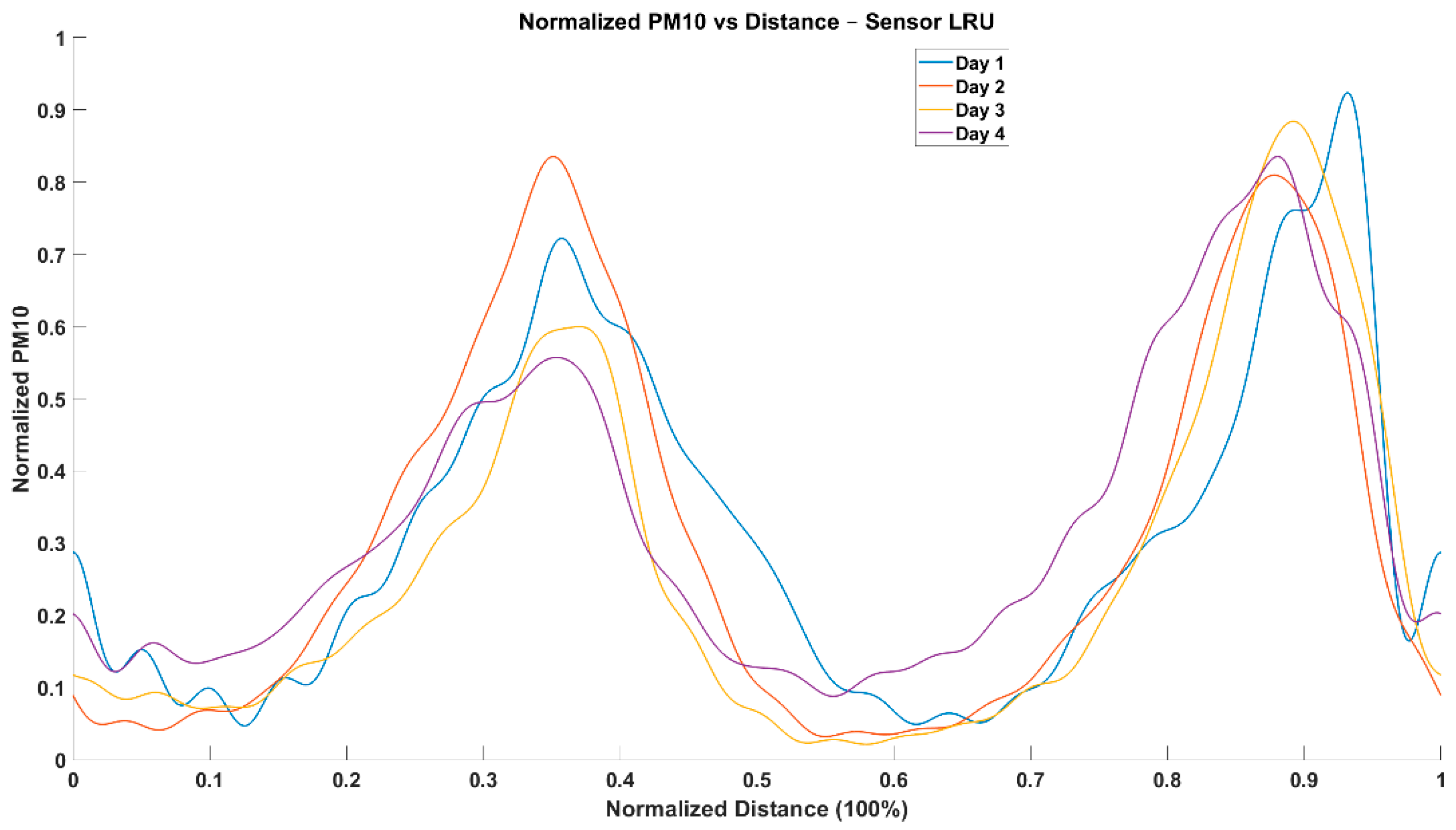 Atmosphere 16 01059 g0a2