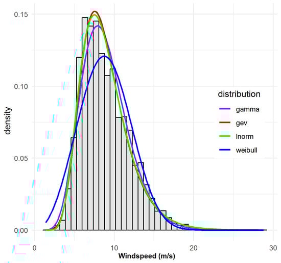 Atmosphere 16 01068 g0a1