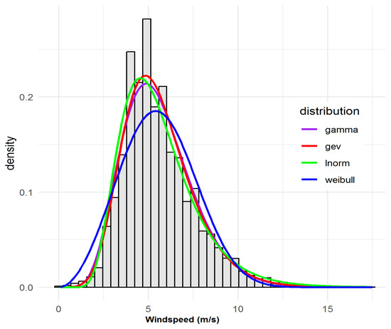 Atmosphere 16 01068 g0a2