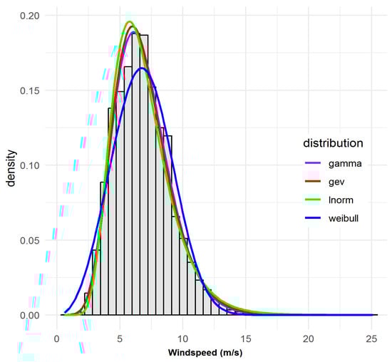 Atmosphere 16 01068 g0a3