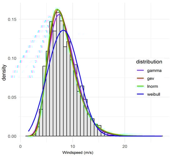 Atmosphere 16 01068 g0a4